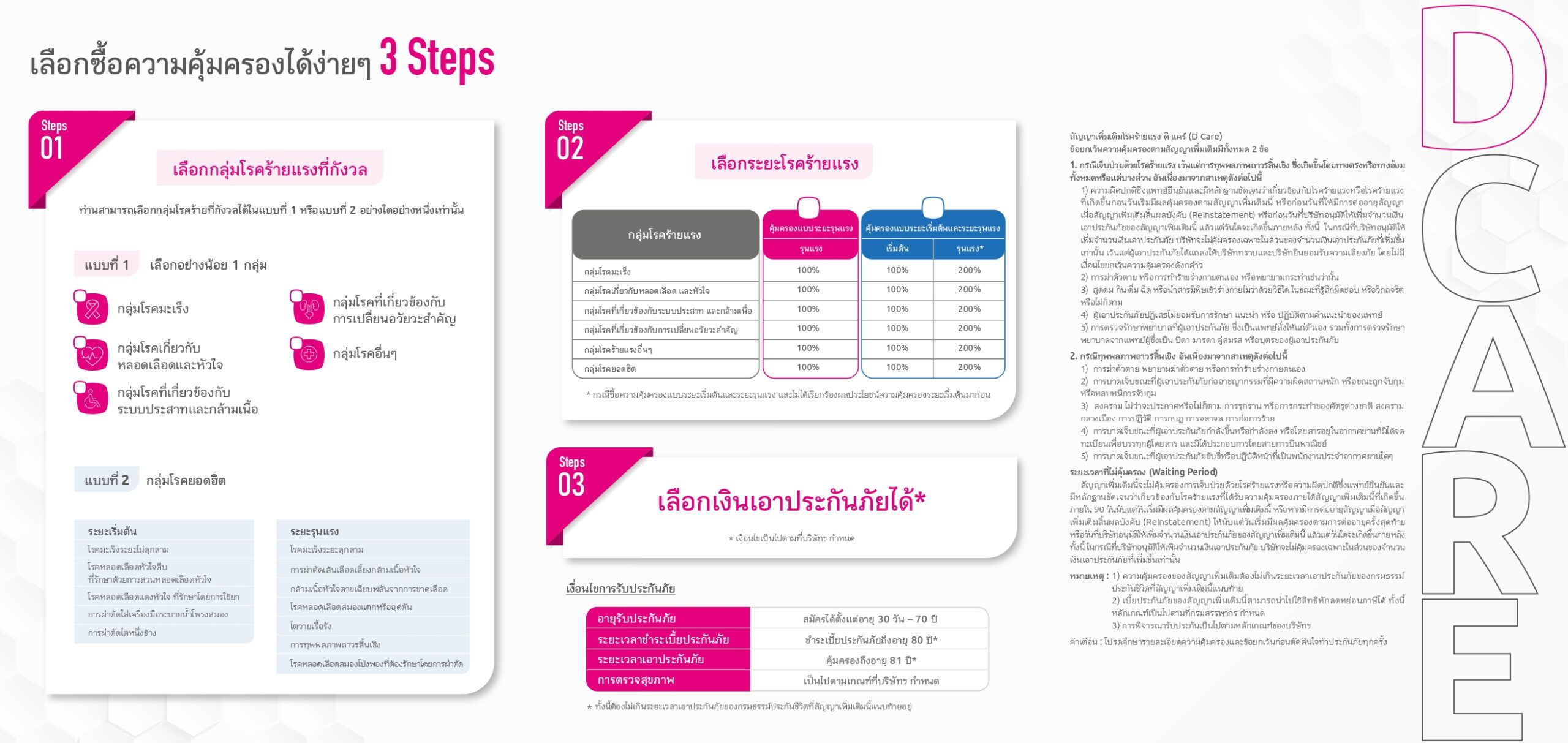 ดี แคร์ (D Care)