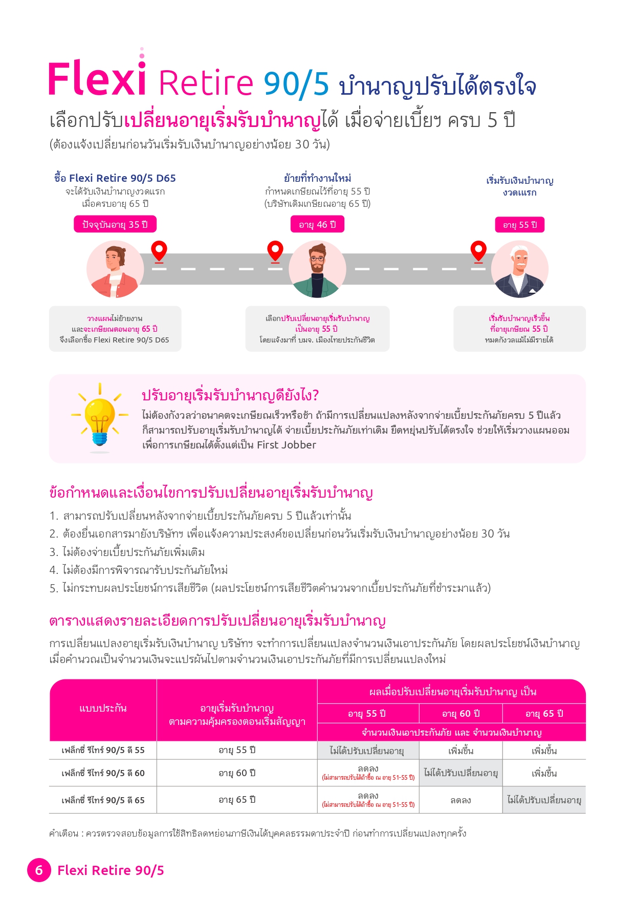 เฟล็กซี่ รีไทร์