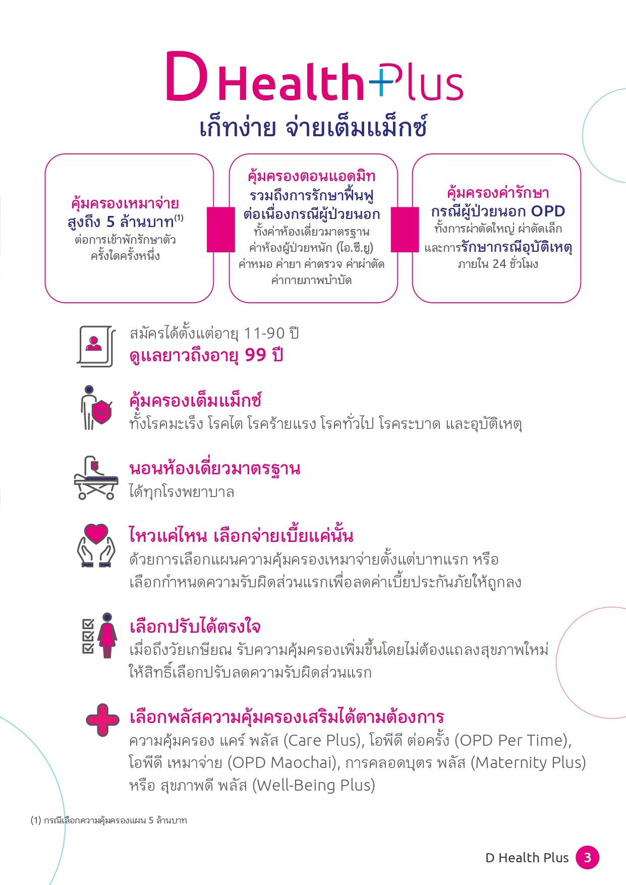 D Health Plus ( สัญญาเพิ่มเติม ดี เฮลท์ พลัส )