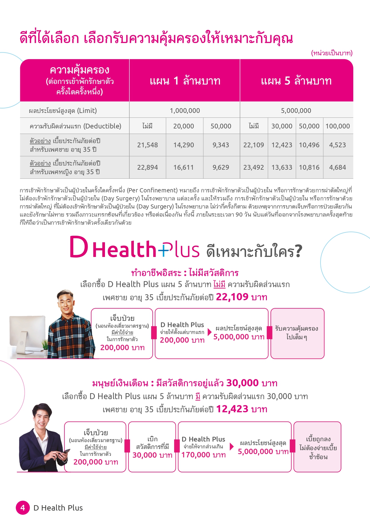 D Health Plus ( สัญญาเพิ่มเติม ดี เฮลท์ พลัส )