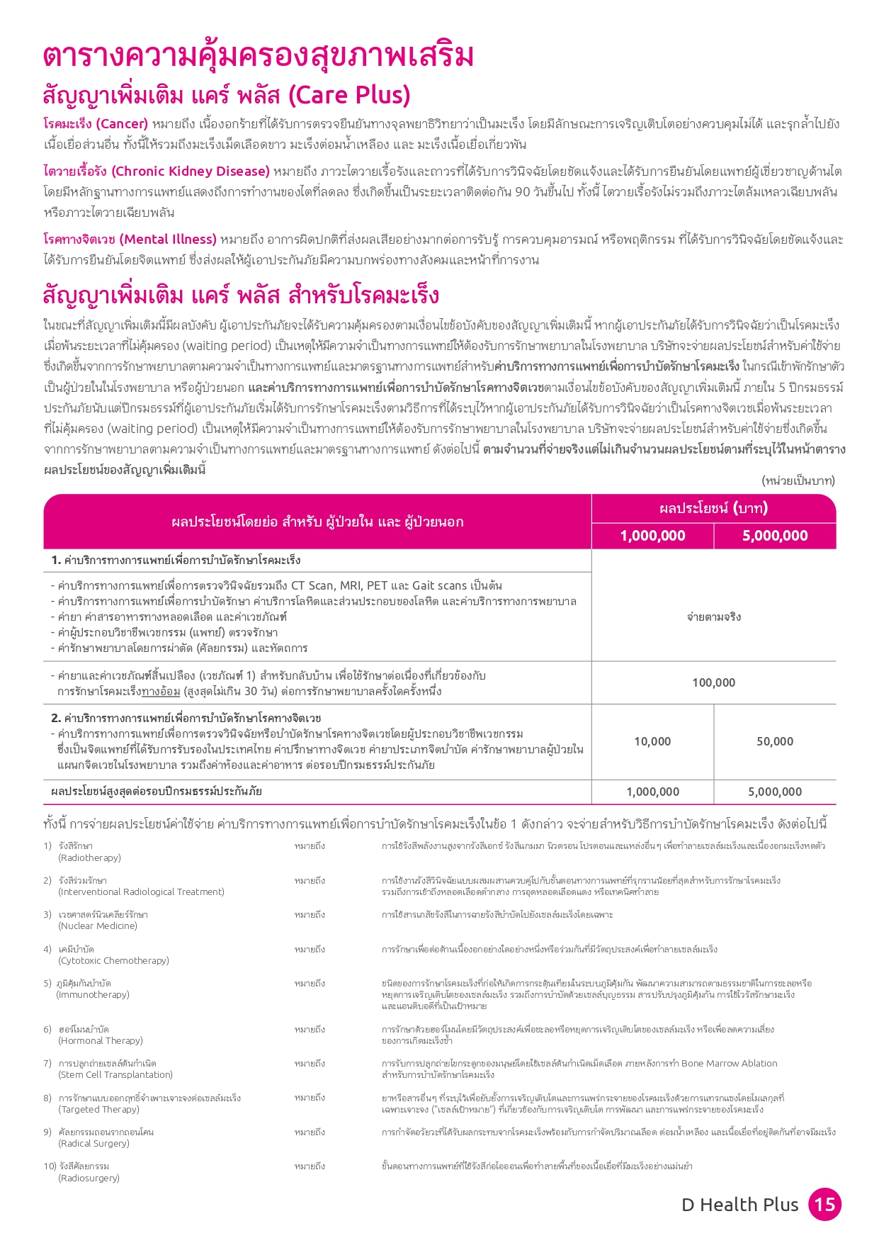 D Health Plus ( สัญญาเพิ่มเติม ดี เฮลท์ พลัส )