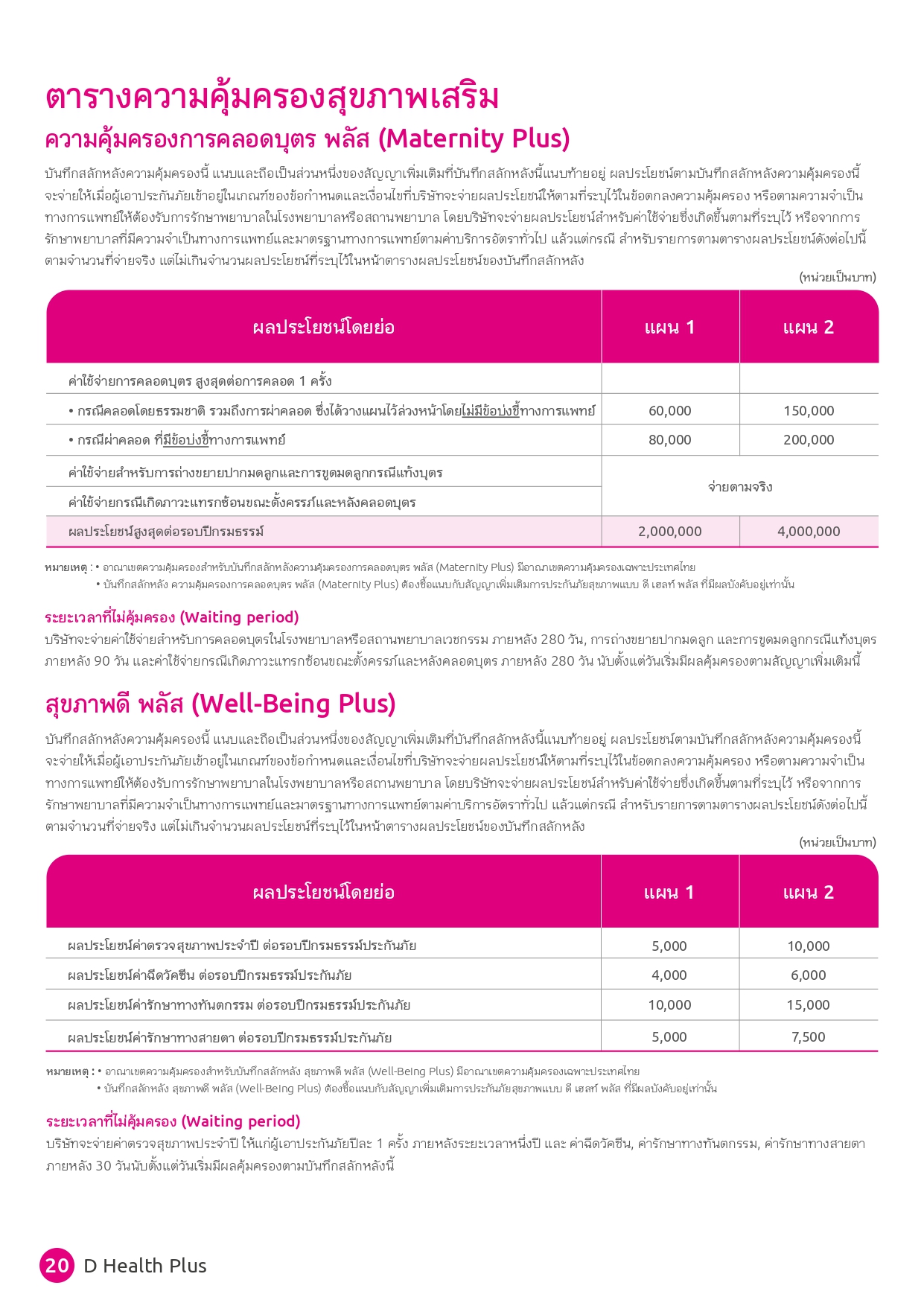 D Health Plus ( สัญญาเพิ่มเติม ดี เฮลท์ พลัส )