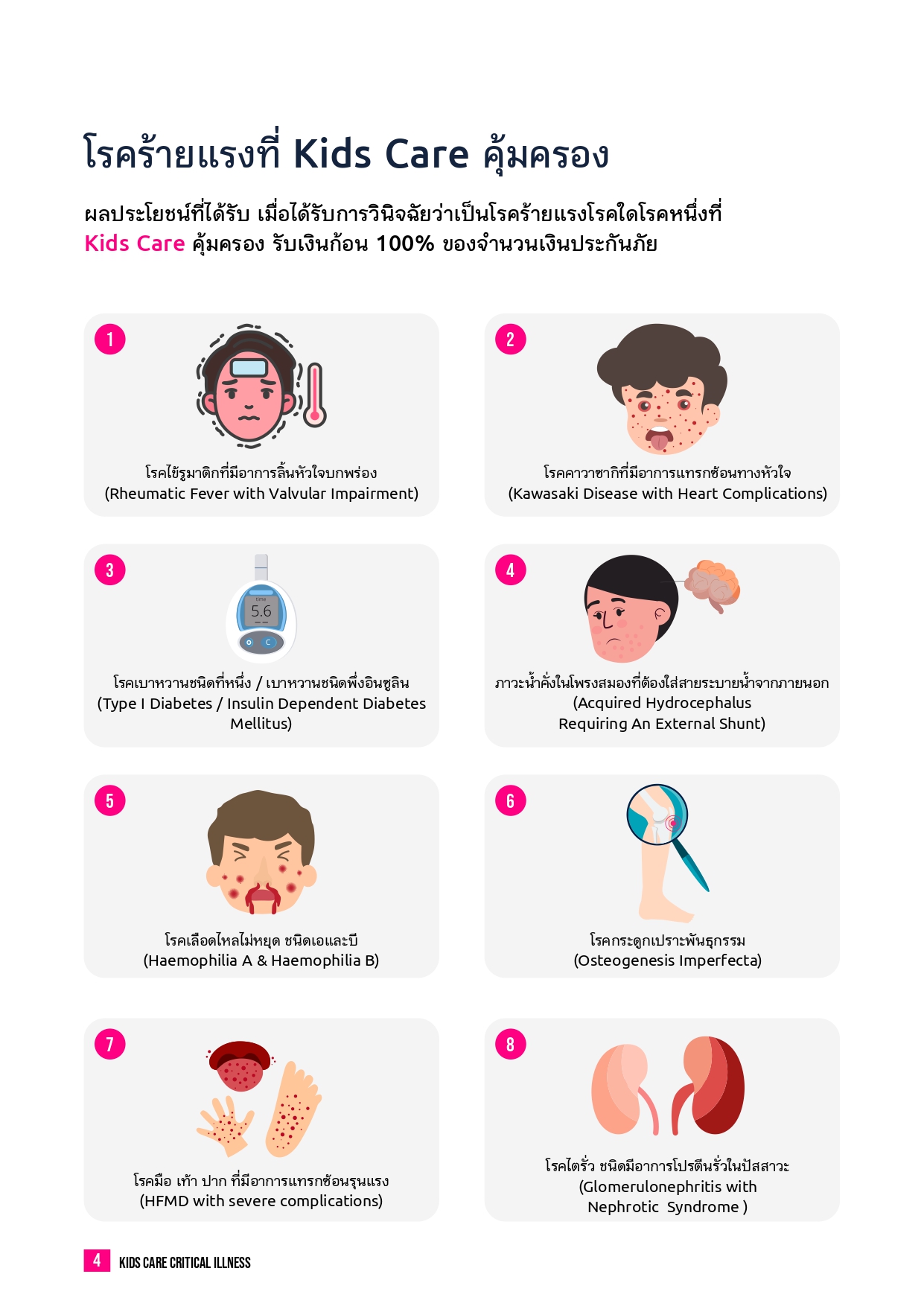 Kids Care สัญญาเพิ่มเติมโรคร้ายแรง คิดส์ แคร์